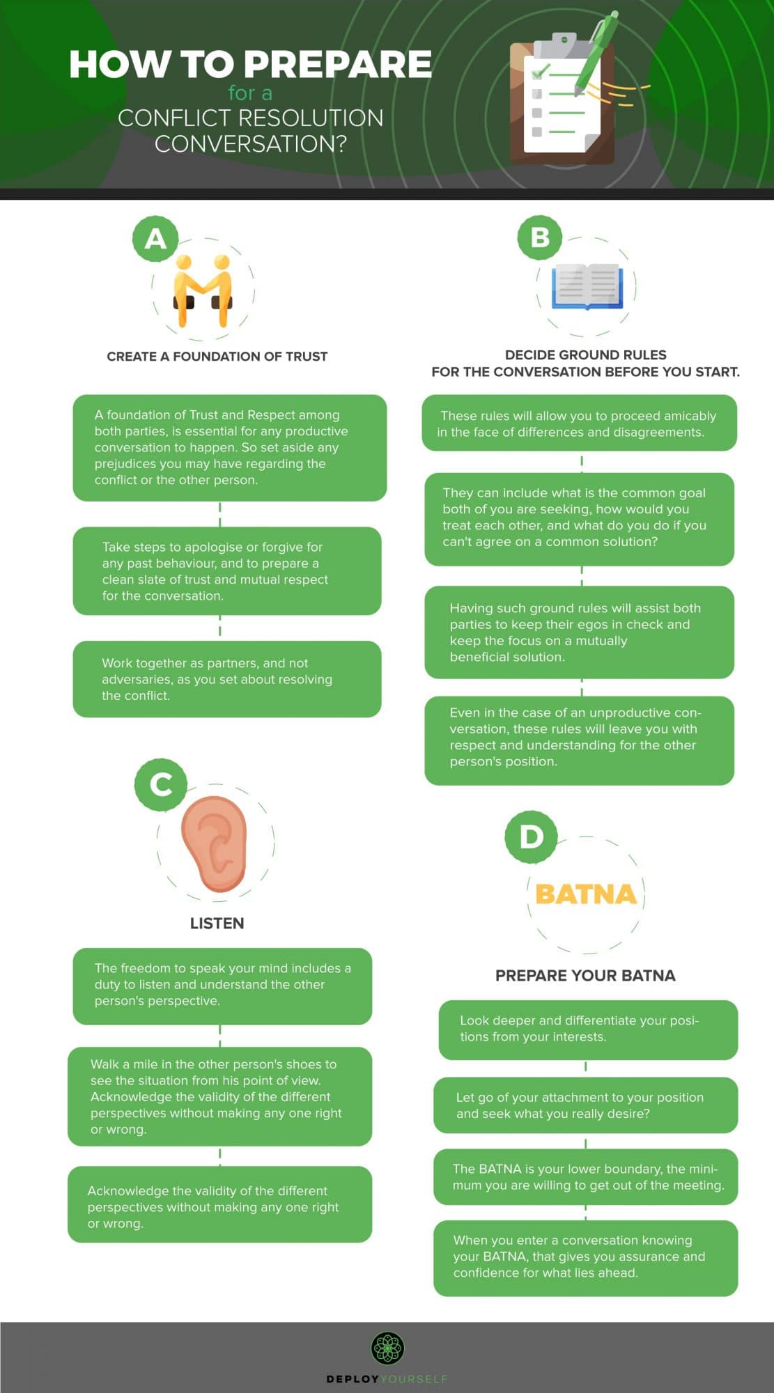 How To Prepare For A Conflict Resolution Conversation? Infographic