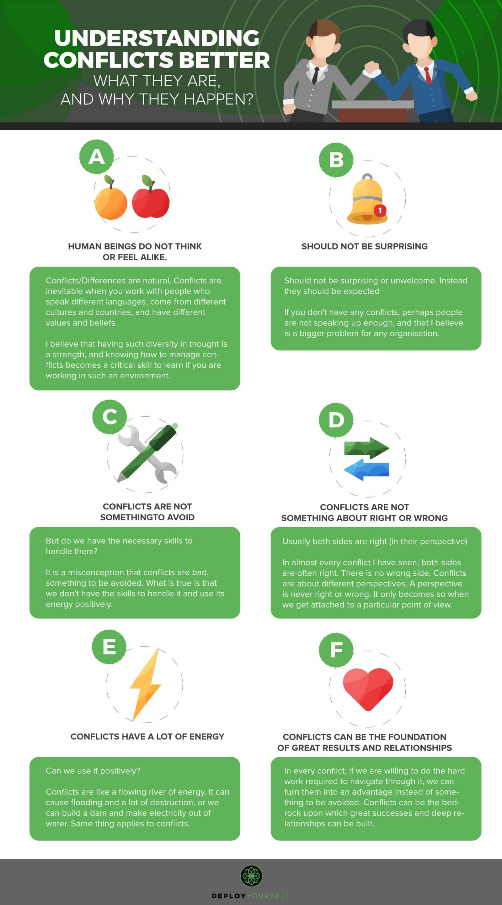 Understanding Conflicts Better Infographic