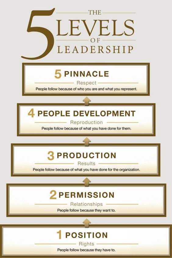 5-levels-leadership