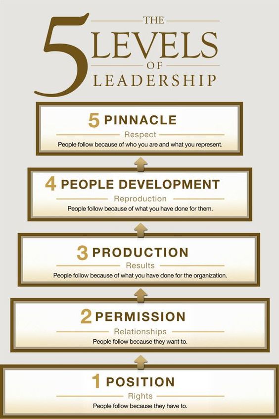 The 5 Levels of Leadership