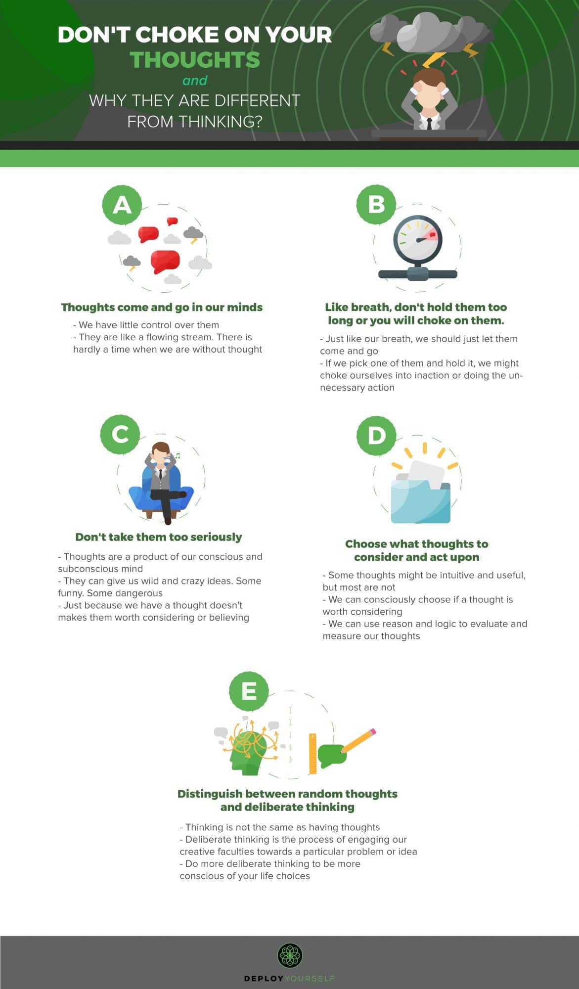 Infographic - Why We Must Be Careful Not To Choke On Your Thoughts? And How Our Thoughts Are Different From Deliberate Thinking?