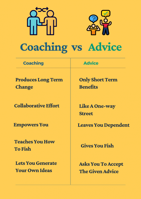 7 Key Reasons Why Asking Powerful Questions & Coaching Works Better ...