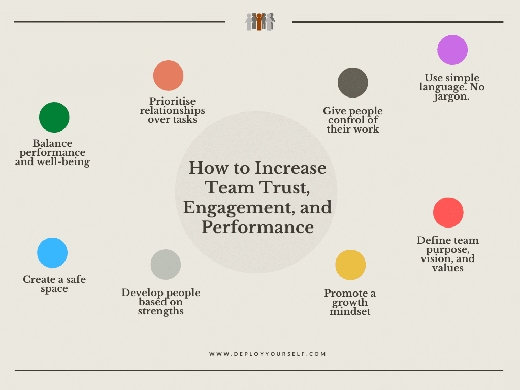 How to Increase Team Trust, Engagement, and Performance