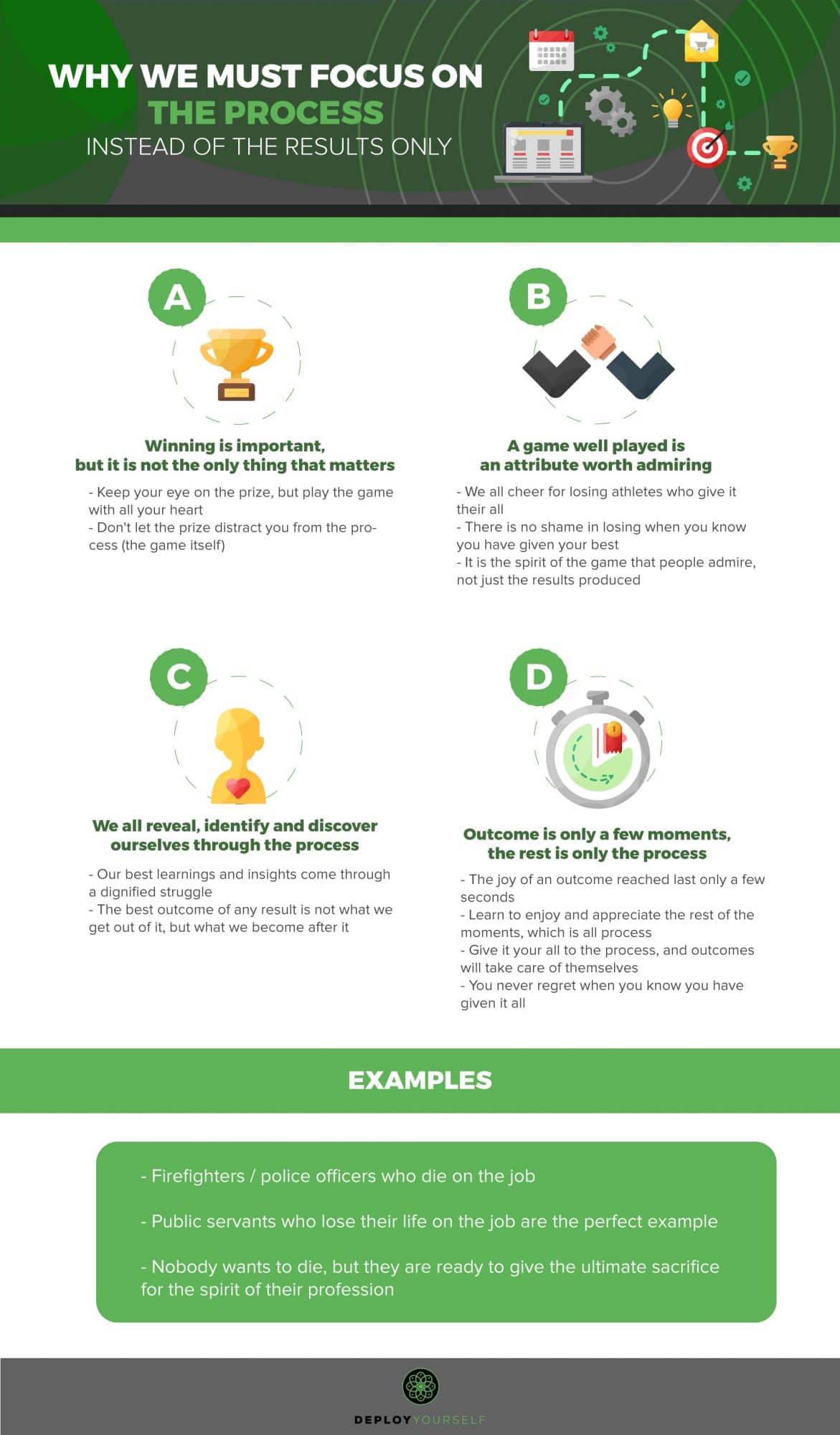 Infographic - Journey vs Destination, Process vs Results