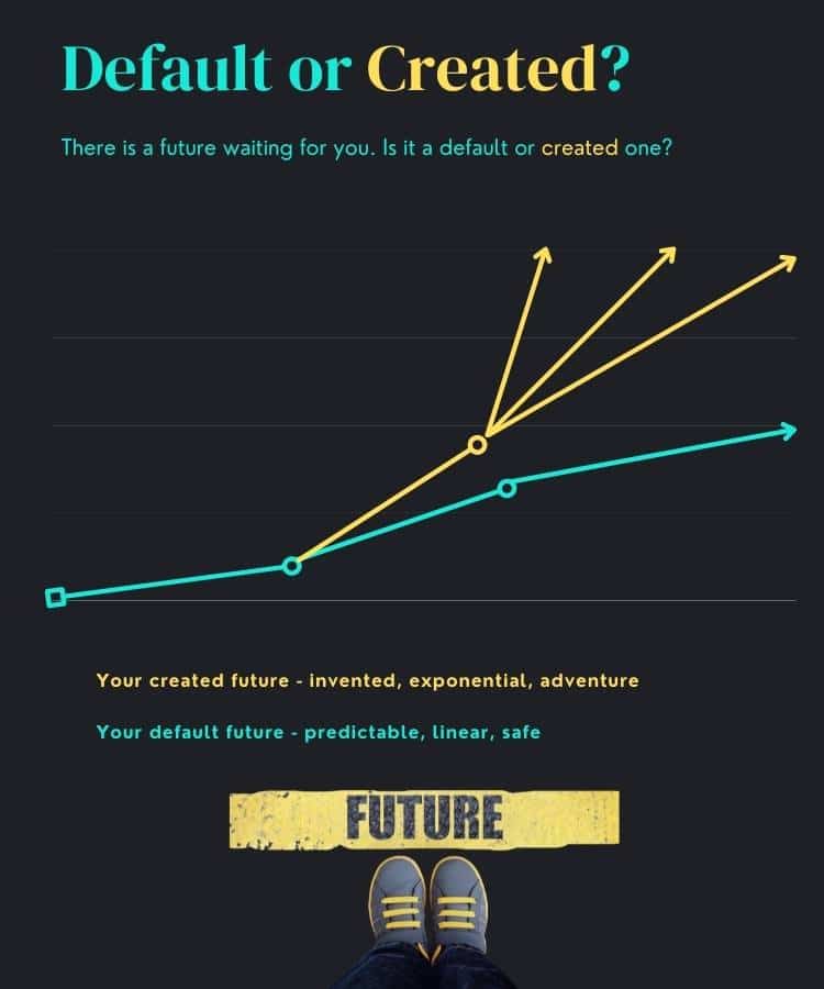 Are you living a default or created future?