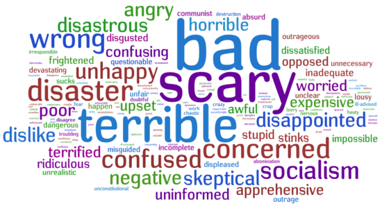 Remove these words from your vocabulory Remove these words from your vocabulory