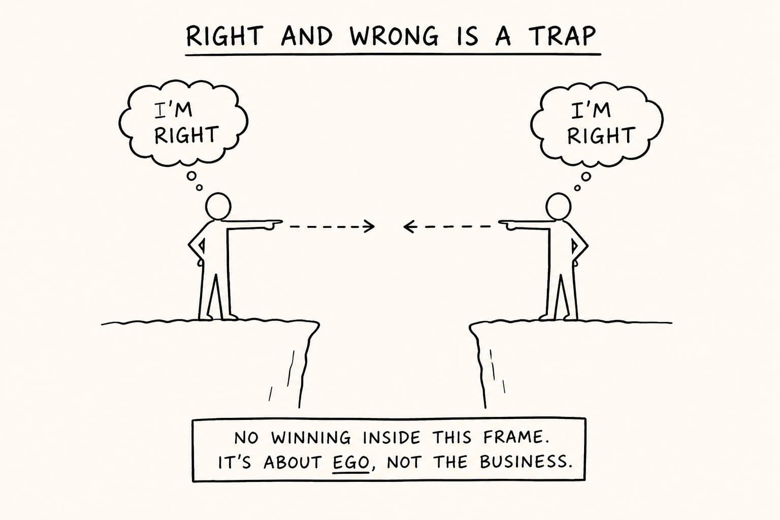 FIG 2: Where Blame Sends the Energy, vs. Where "We" Sends It