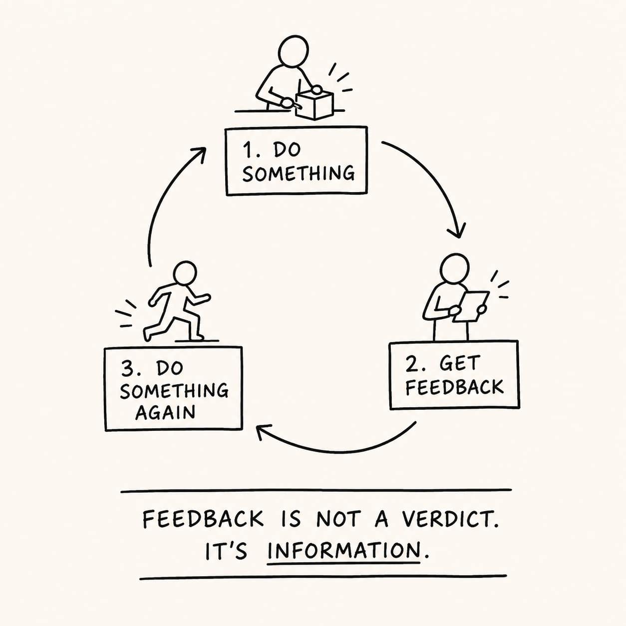 FIG 3: A Team That Hides Mistakes vs. A Team That Reports Them