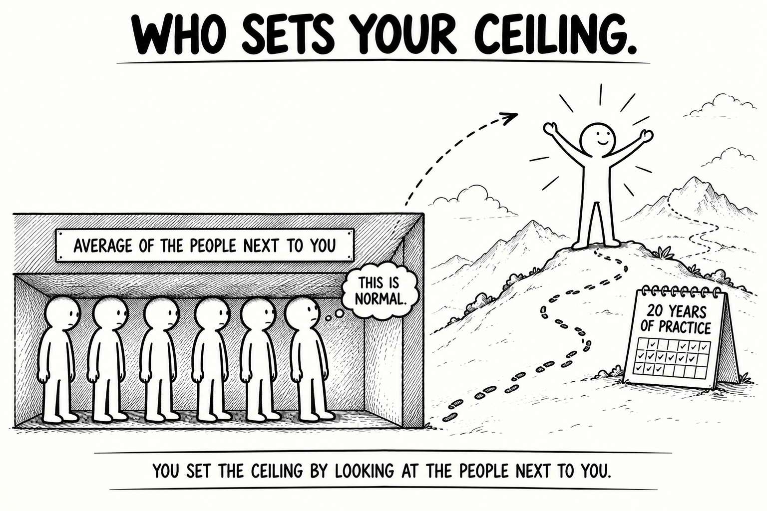 Who sets your ceiling